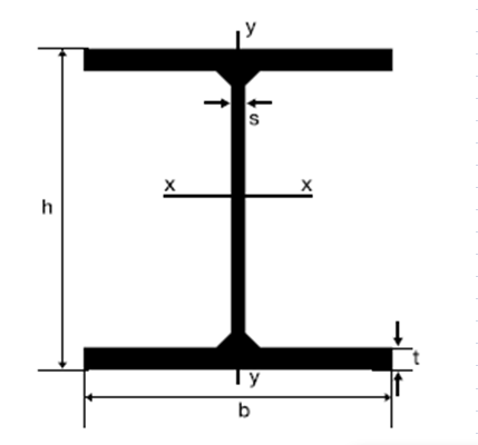 Steel Profiles – Stelmeco